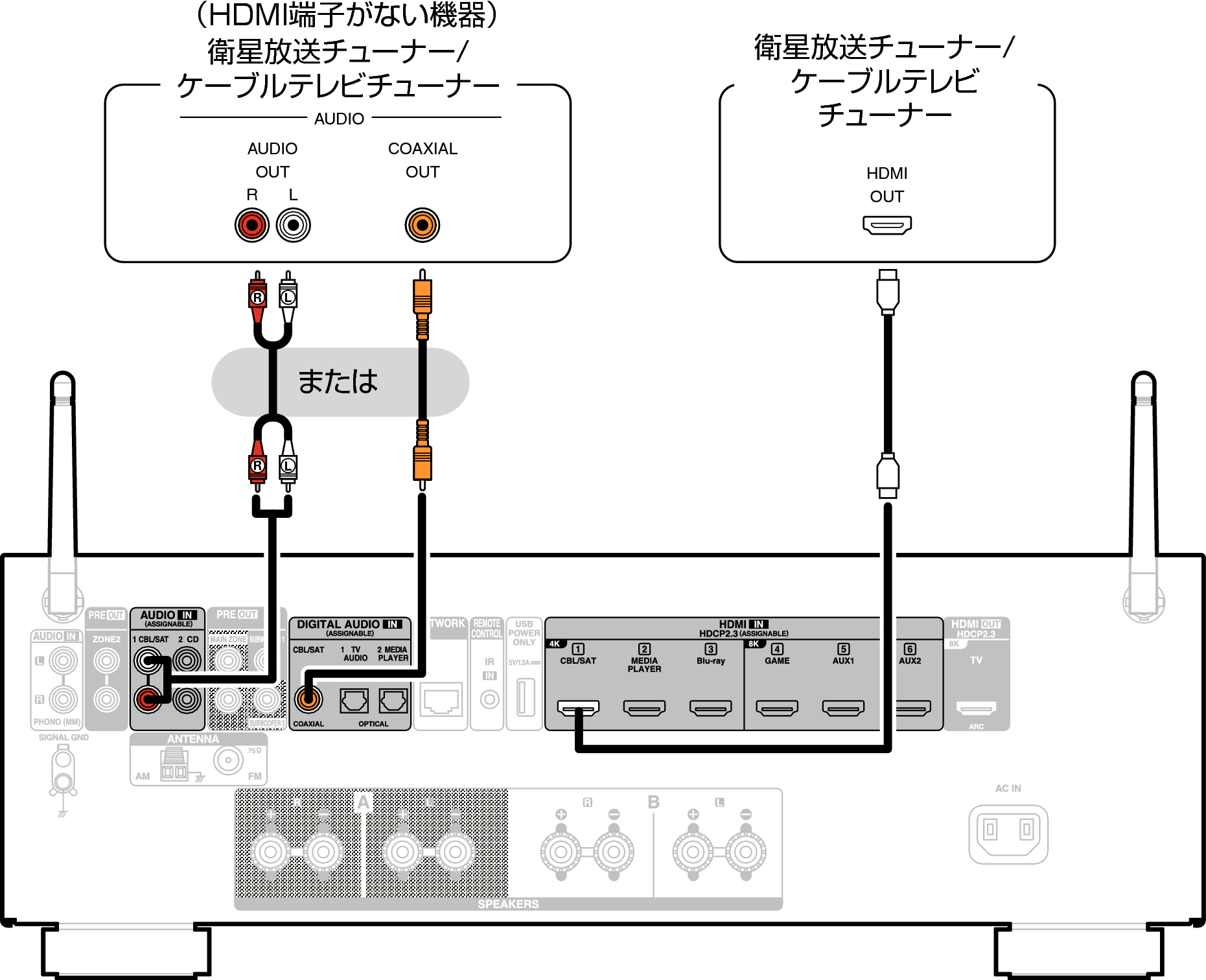 Conne SAT 900E3